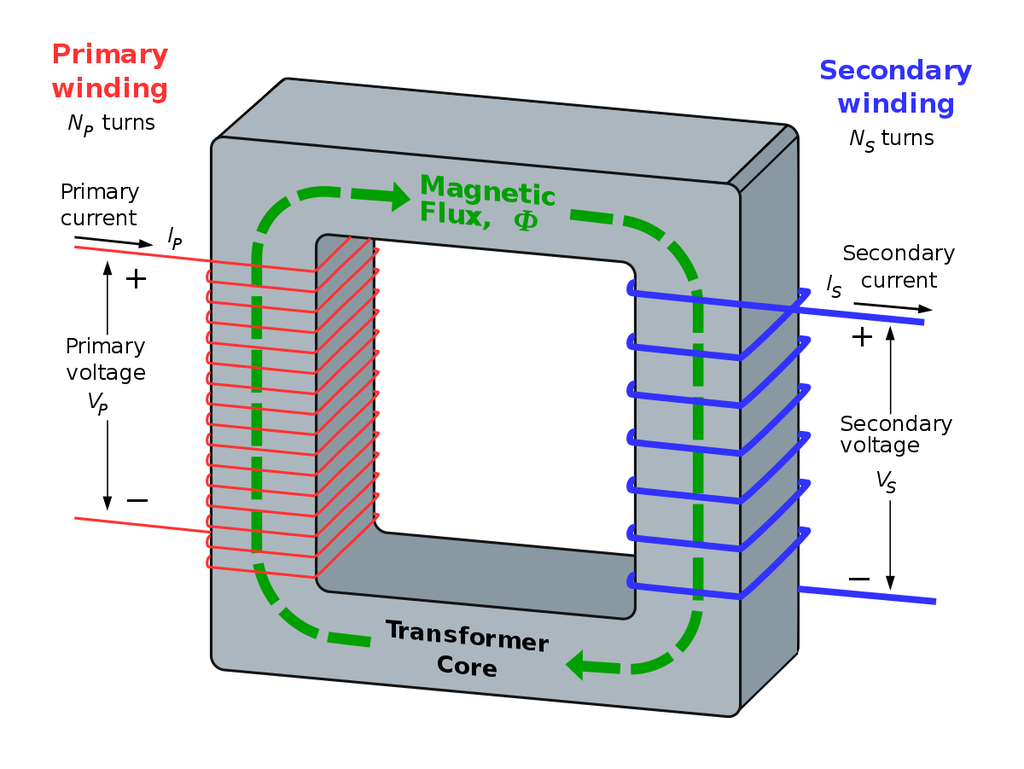 hidden-losses-of-distribution-transformers.webp