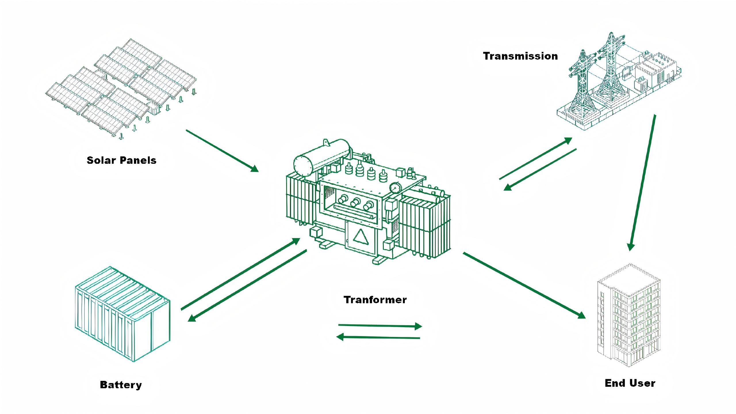 solar-power-generation-storage-distribution-flow.jpg