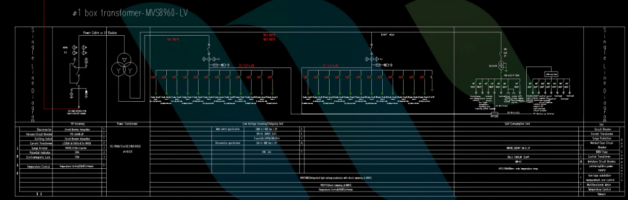Figure 2.  box transformer MVS8960-LV